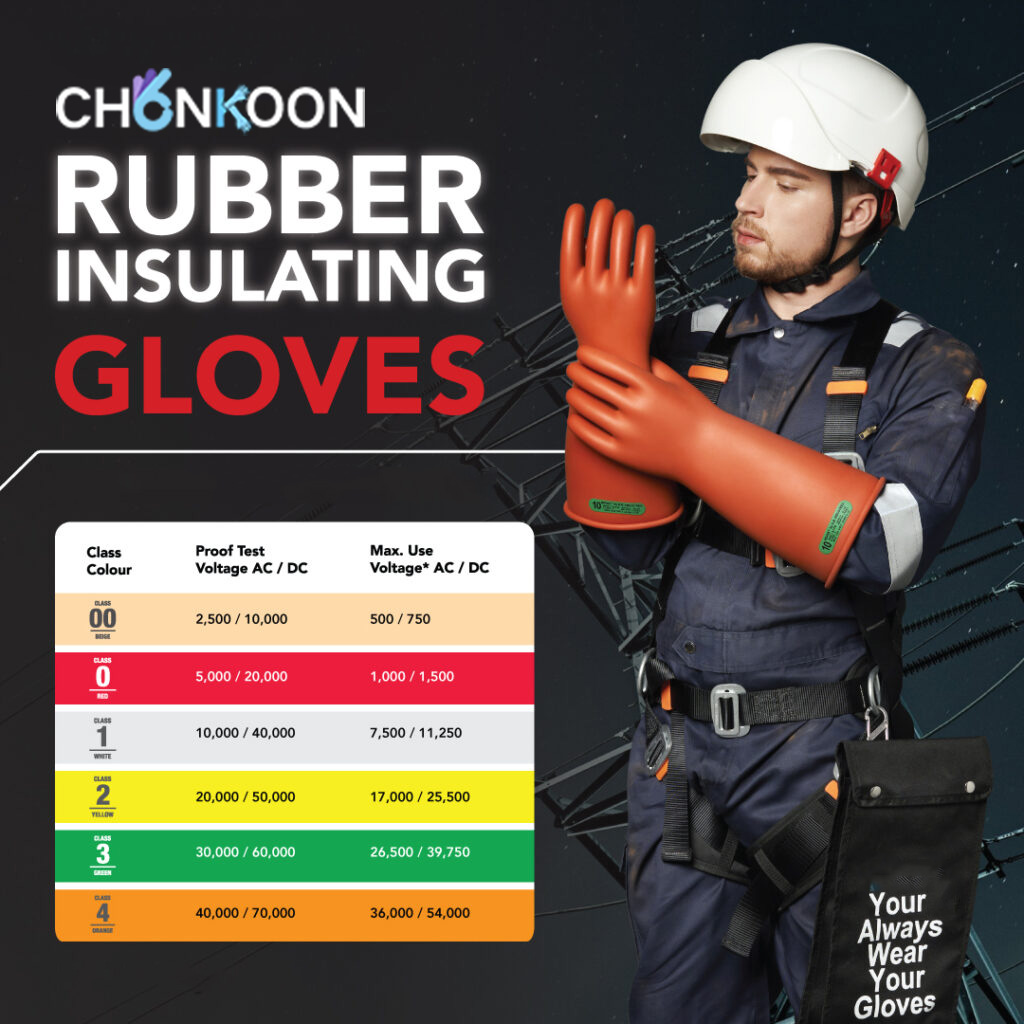 Latex Vs Rubber Gloves What is the diffe